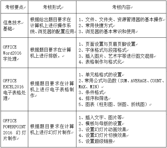 成都东软学院2020年单独招生考试 计算机类专业综合测试指南 （适合中等职业技术考生）